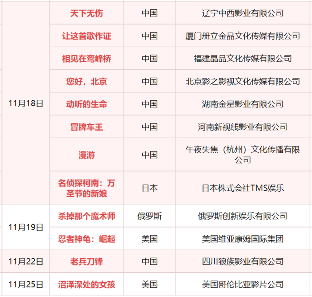 [组图]“新片潮”来了！6部进口片集体定档 电影供给端现恢复信号？ 第 2 张