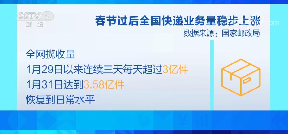 节后快递需求量激增 快递员跑出开工“加速度” 第 6 张